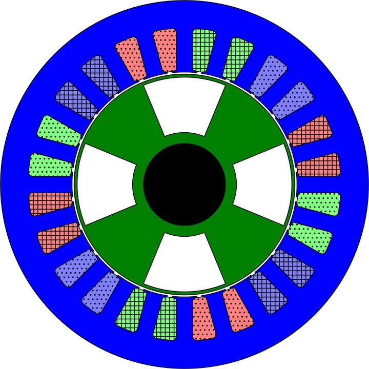 EESM — Fremderregte Synchronmaschine