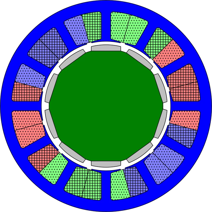 SPM — Oberflächenmagnet-PMSM
